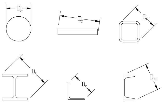 Dc lengths for various cross sections