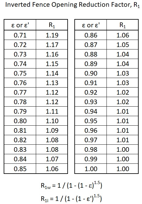 Fence Inverted Opening Reduction Factor Table