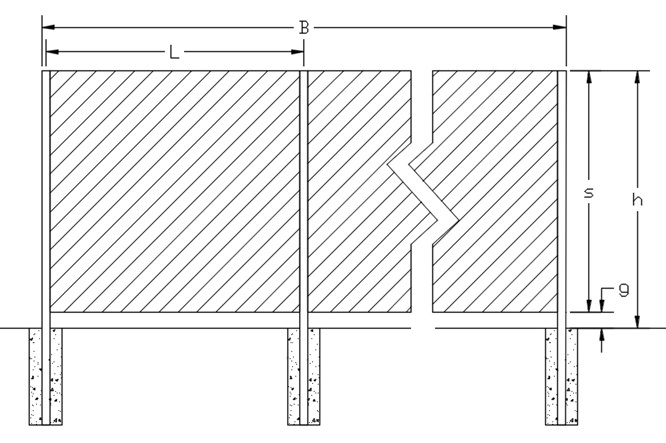 fence post sizing for wind ASCE 7 IBC fence post strength fence height fence length post spacing