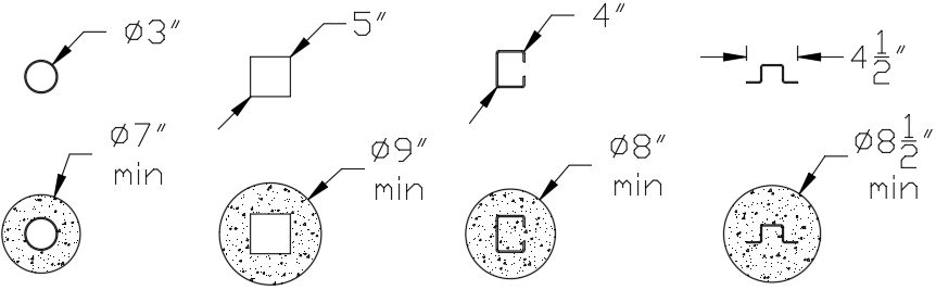 fence post footing minimum diameter diagram per IBC