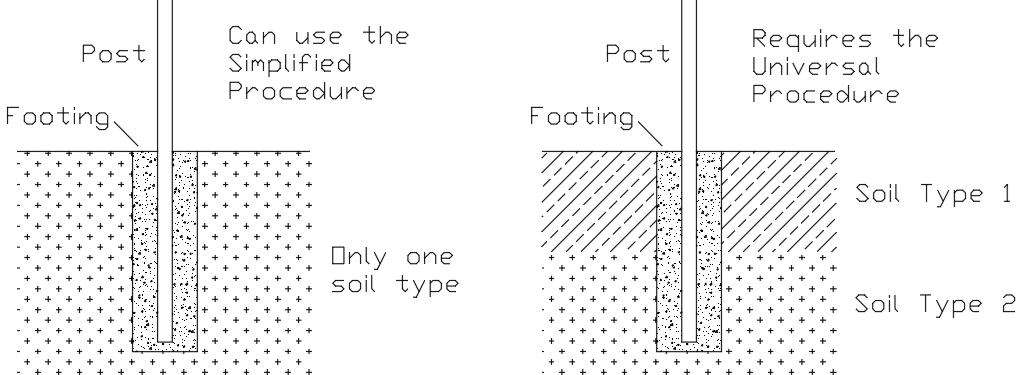 EP486 universal method